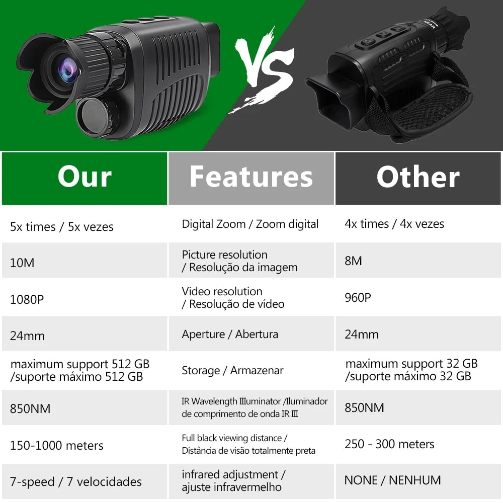 Dearly™ Monocular Night Vision Device